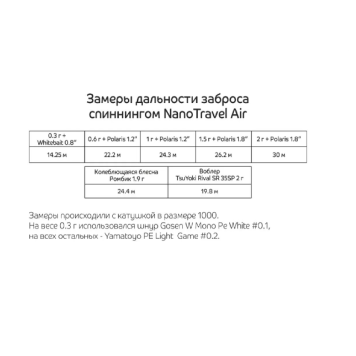 Спиннинг CF Nano Travel Air NSRA584XULS 1.76m 0.3-2gr-2