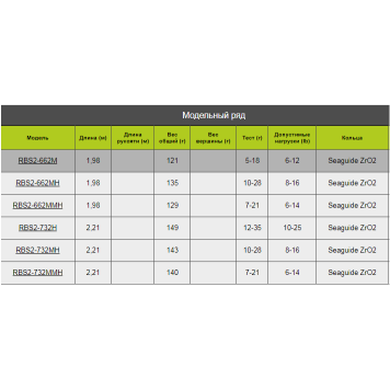 Спиннинг Norstream Rebel 2 662MMH 1.98м 7-21гр-2