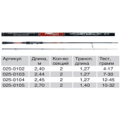 Спиннинг Волжанка Pro Sport Effect 2.7м, 10-32гр