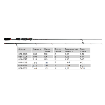 Спиннинг Волжанка Сай 1.98м, 6-21гр