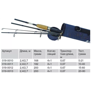 Спиннинг Волжанка Вояж 2.4/2.7м (4+1 секции) 10-40гр