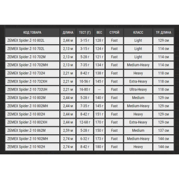 Спиннинг Zemex Spider Z-10 802XH 2.44 м 12-68 гр-1