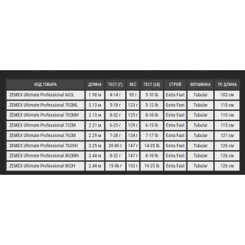 Спиннинг Zemex Ultimate Professional 762XH 2.29 м 20-80 гр-1