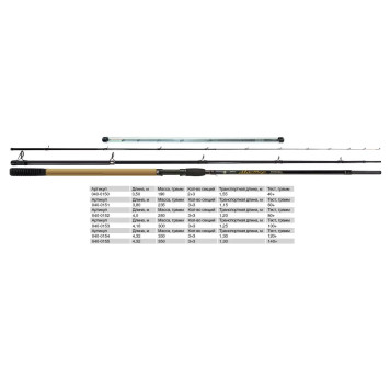 Фидер Волжанка Мастер 4.0м, 80+гр-1