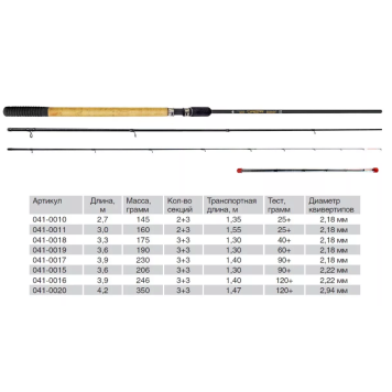 Фидер Волжанка Оптима 3.9м, 120+ гр-1