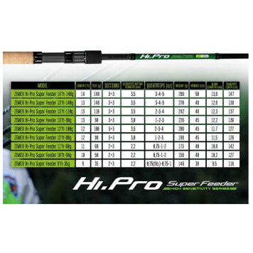 Фидер Zemex HI-PRO Super Feeder 9'ft 2.74м, 35г-5