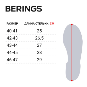 Сапоги зимние Norfin Berings с манжетой олива -45°C -2